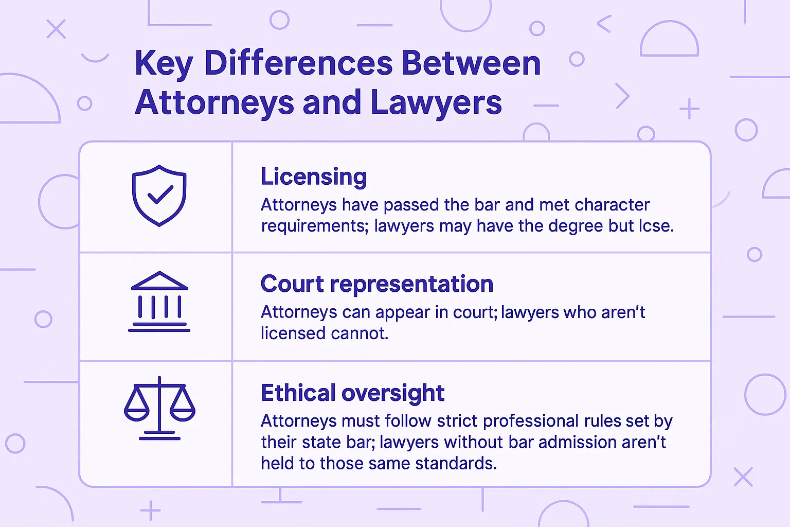 Attorney and lawyer difference