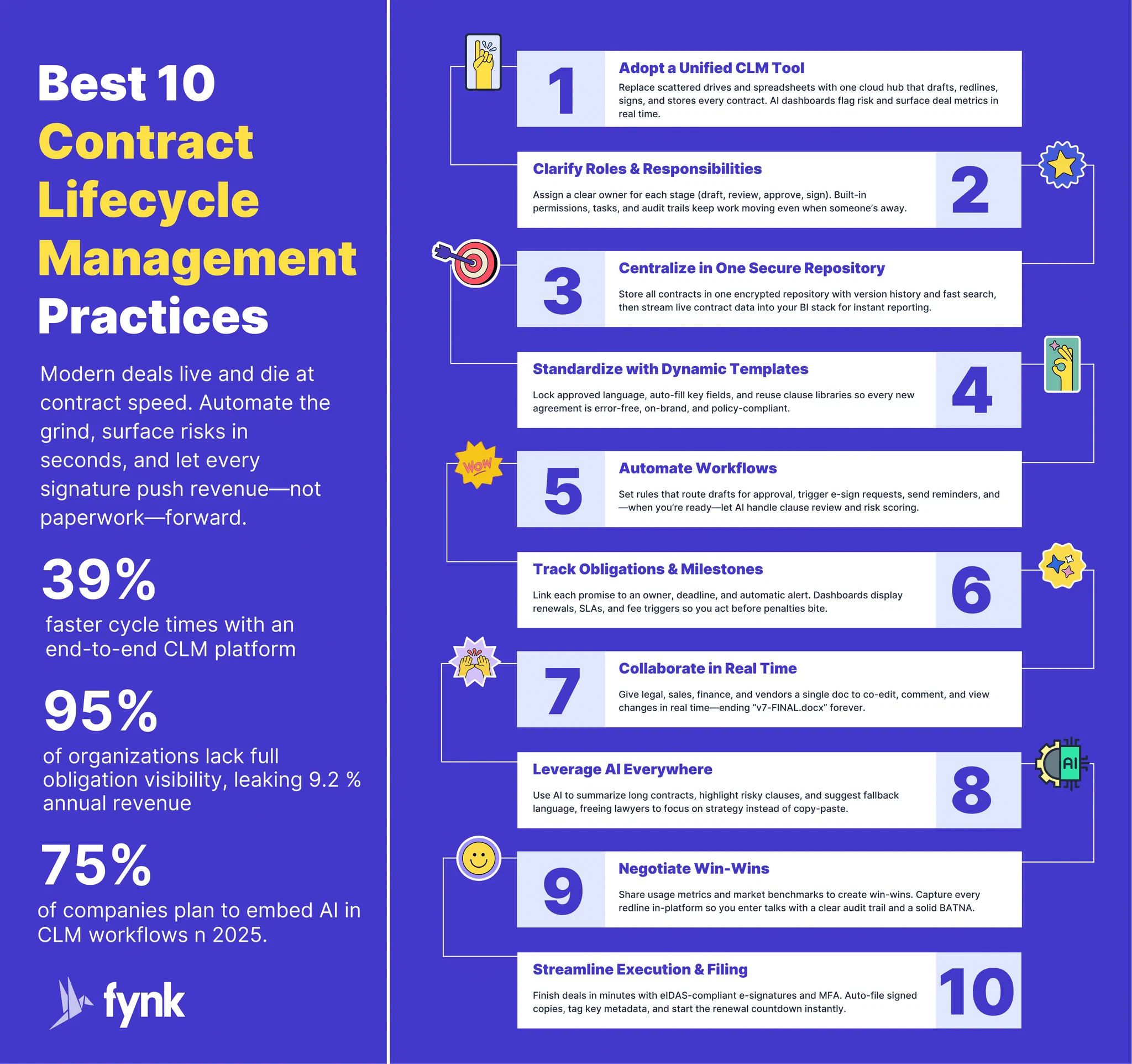 Best Contract Lifecycle Management Practices