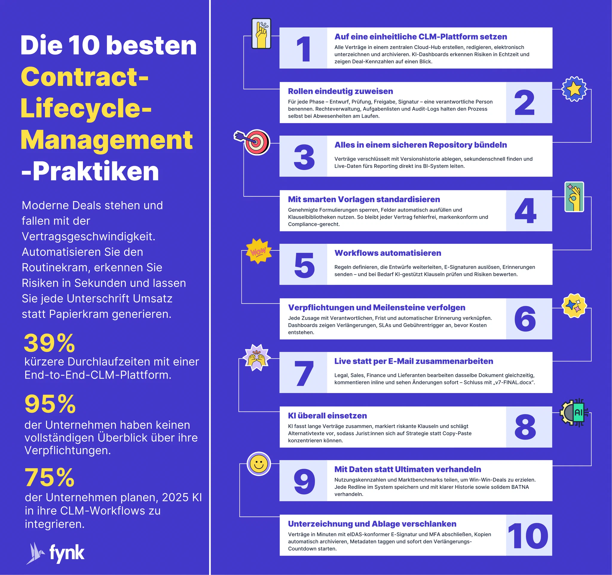 Beste Praktiken im Contract Lifecycle Management