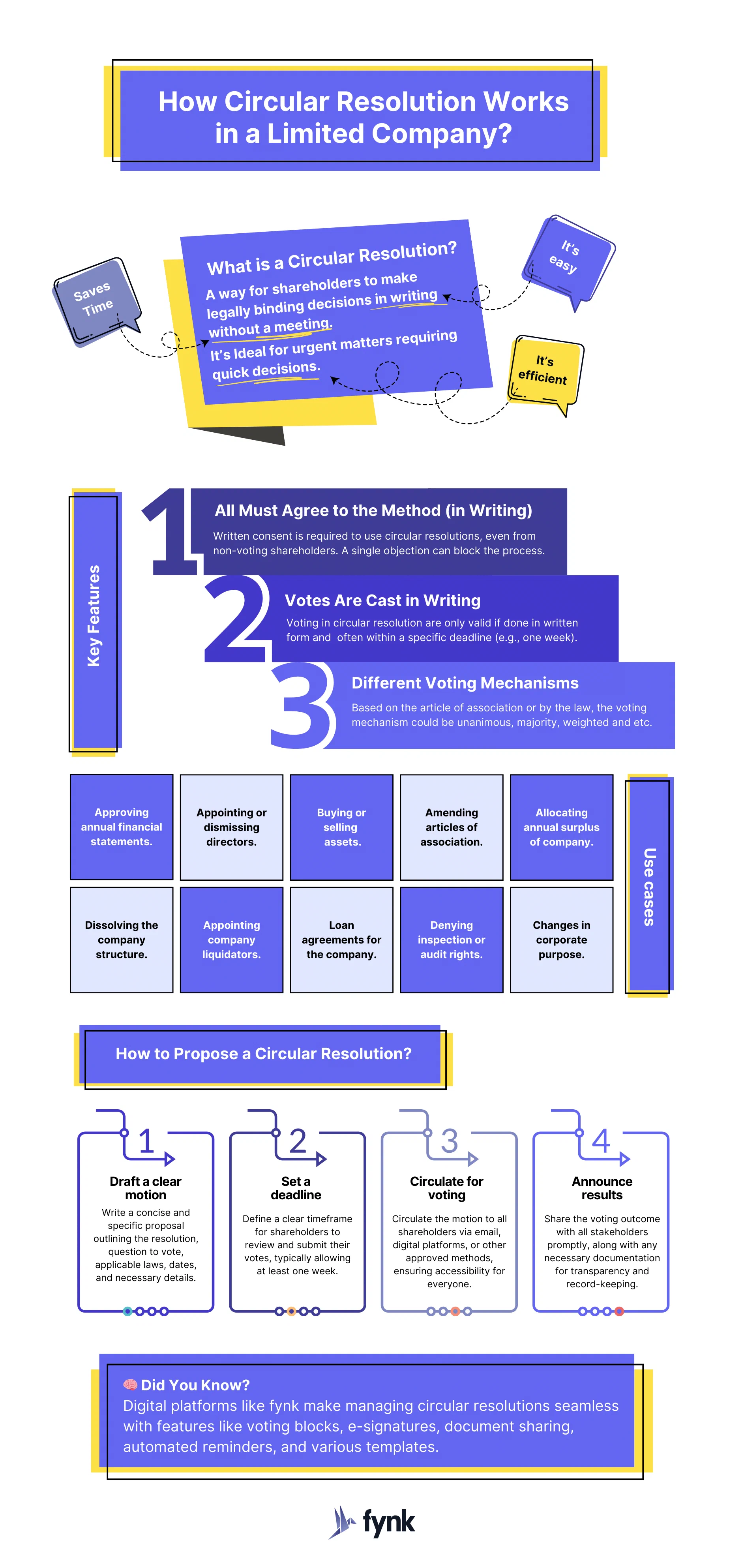 How a circular resolution works in a limited company