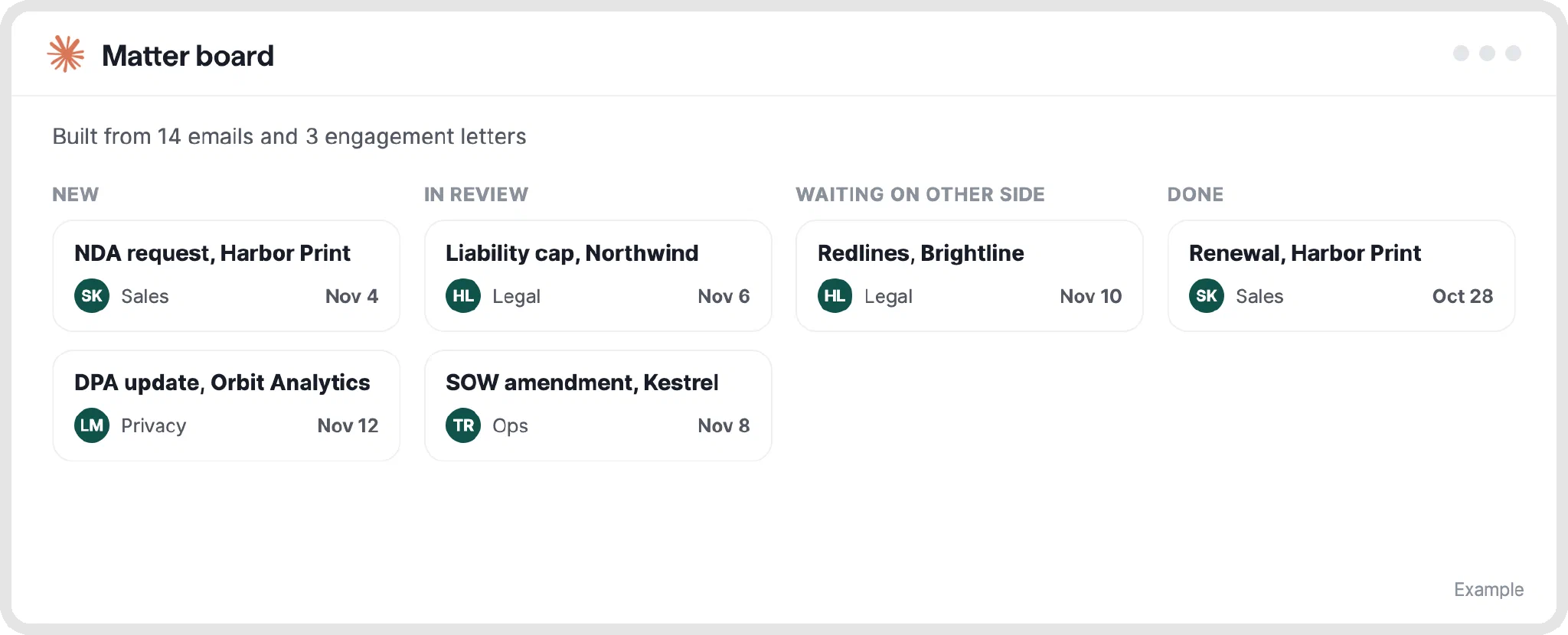 Example: a matter board built from emails and engagement letters Example of a matter board with open legal matters sorted into new, in review, waiting on the other side and done, each with an owner and a date