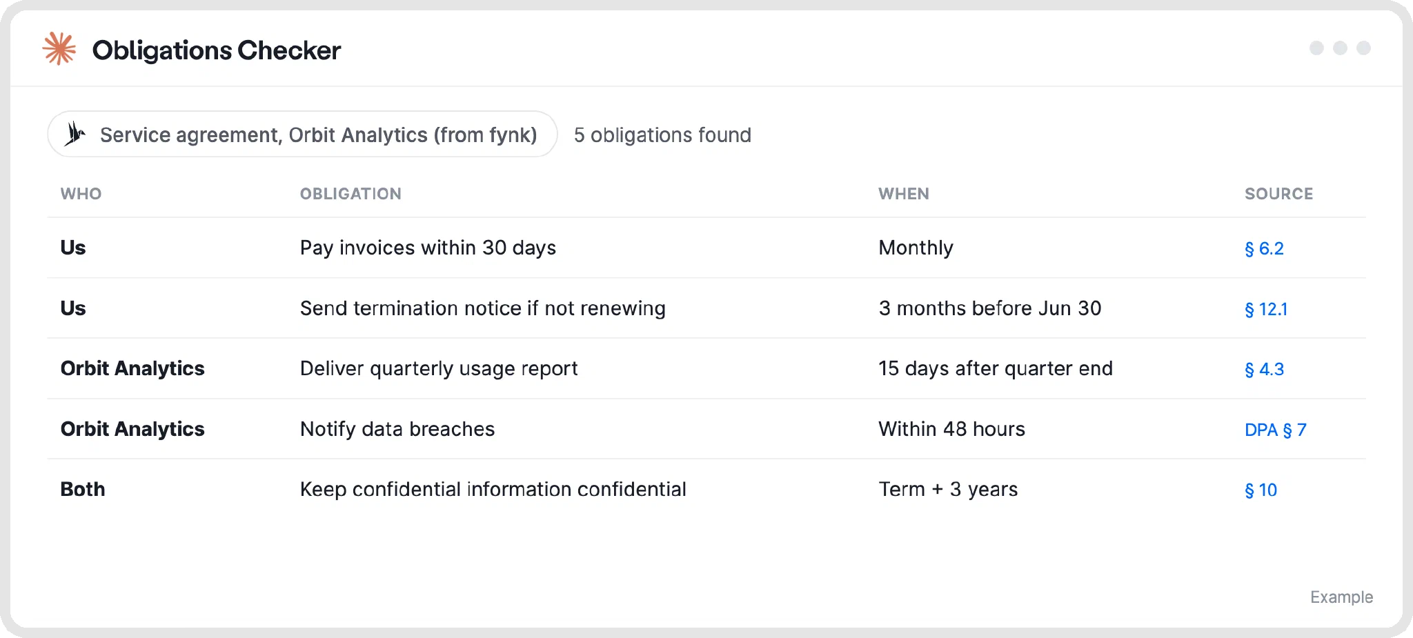 Example: obligations found in a service agreement Example of an Obligations Checker listing who owes what under a service agreement, when, and the clause it comes from