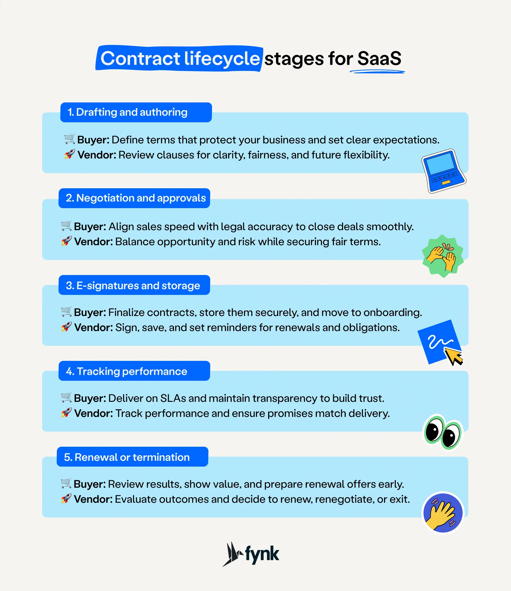 Contract lifecycle stages for SaaS