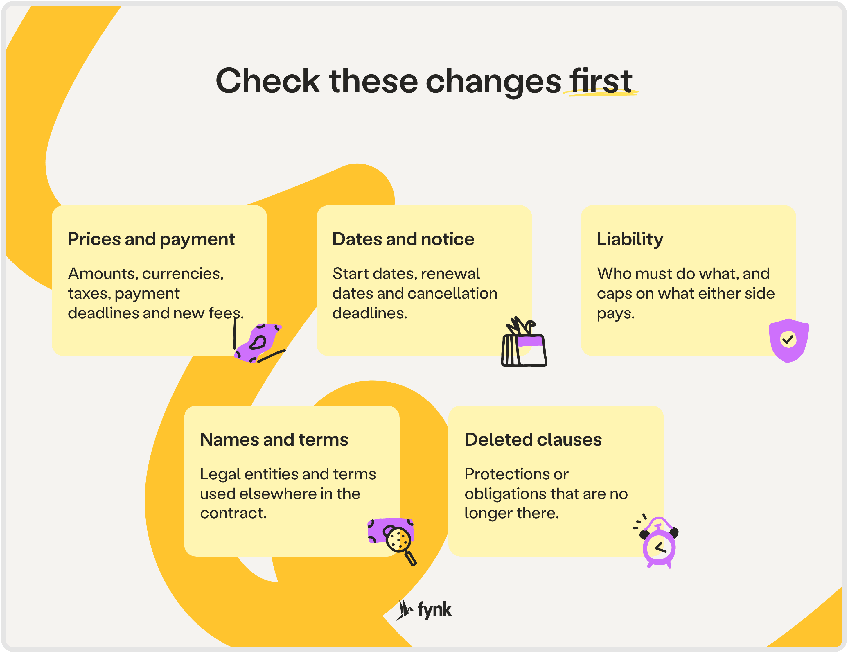 What to check first between contract versions Five cards listing what to check first between contract versions: prices and payment, dates and notice, liability, names and terms, deleted clauses