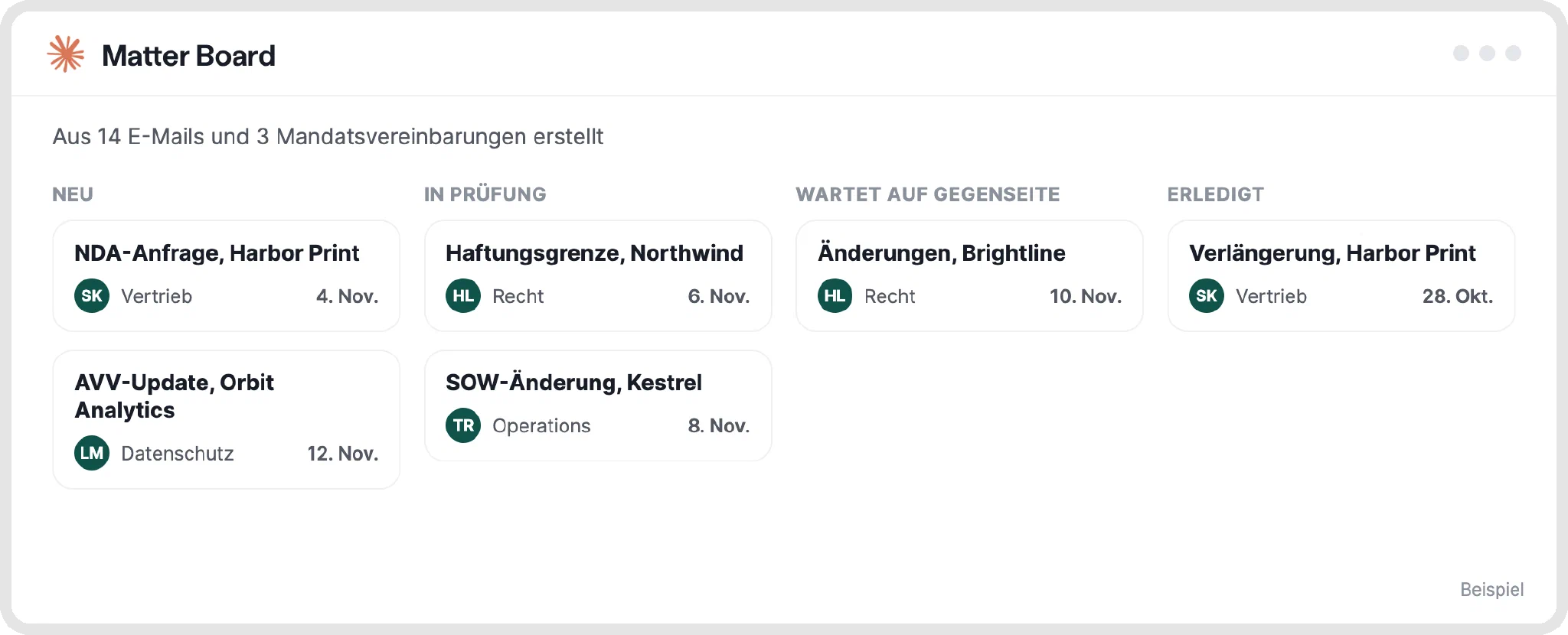 Beispiel eines Matter board mit offenen juristischen Vorgängen in den Spalten Neu, In Prüfung, Warten auf die Gegenseite und Erledigt, jeweils mit verantwortlicher Person und Datum