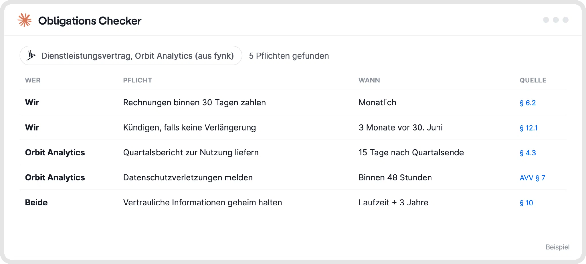Beispiel eines Obligations Checker, der auflistet, wer laut Dienstleistungsvertrag was bis wann schuldet und aus welcher Klausel die Pflicht stammt