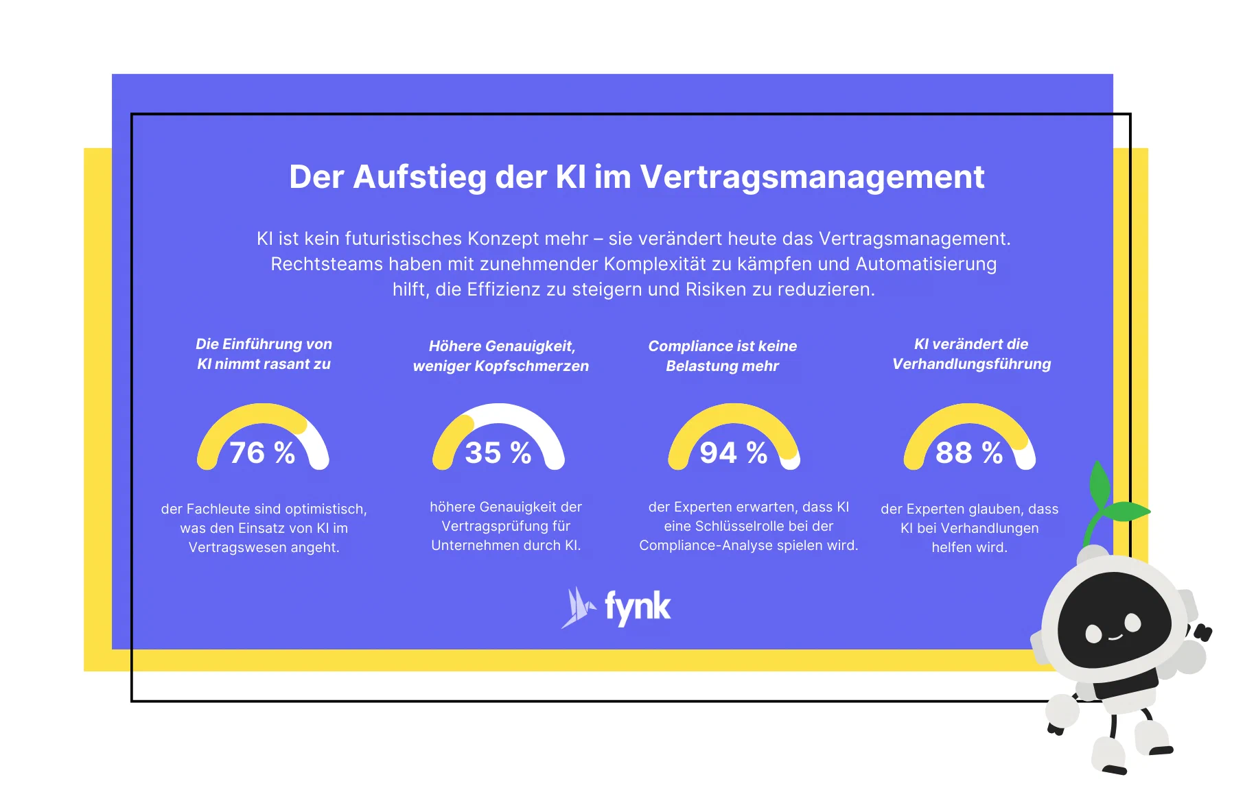 Der Aufstieg der KI im Vertragsmanagement