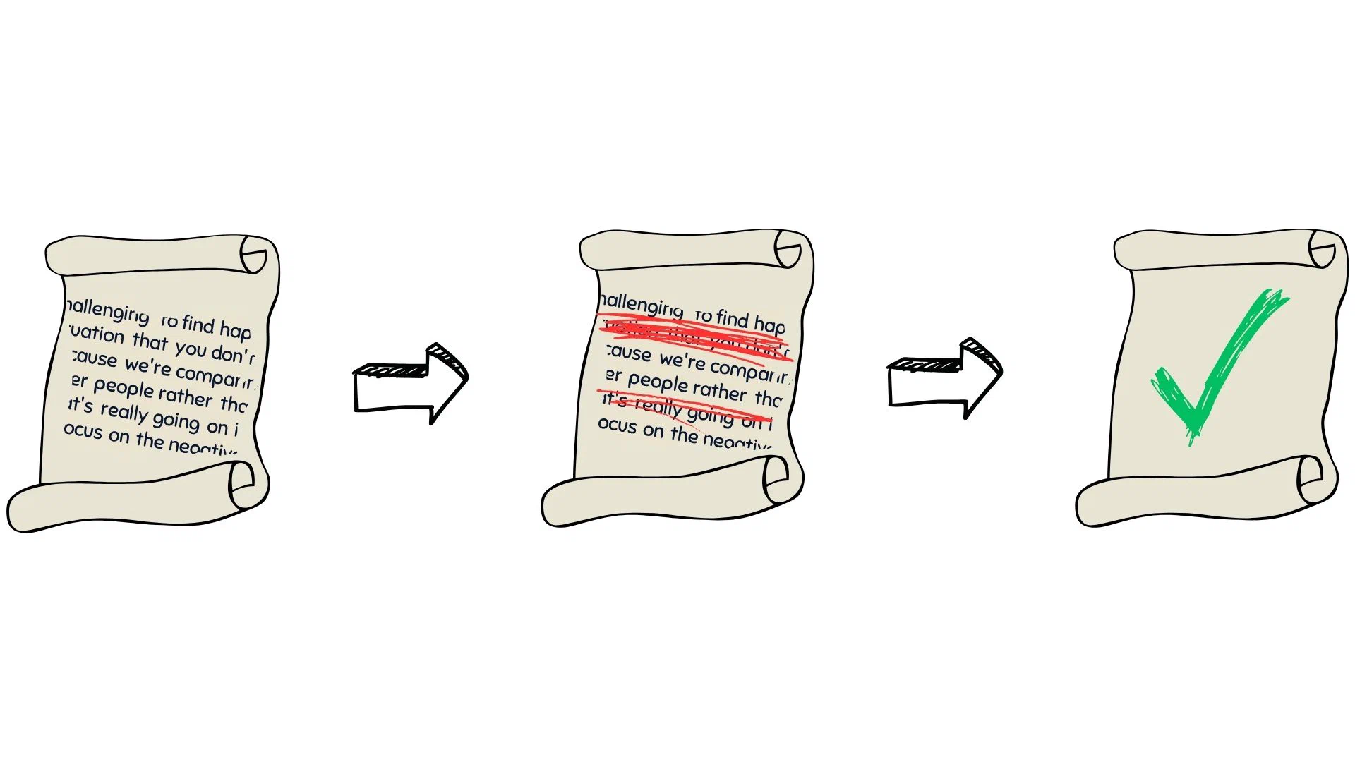 Drei Verträge die den Redlining-Prozess verdeutlichen