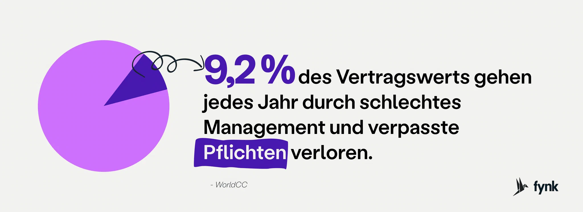 worldcc-Statistik zum Vertragswert
