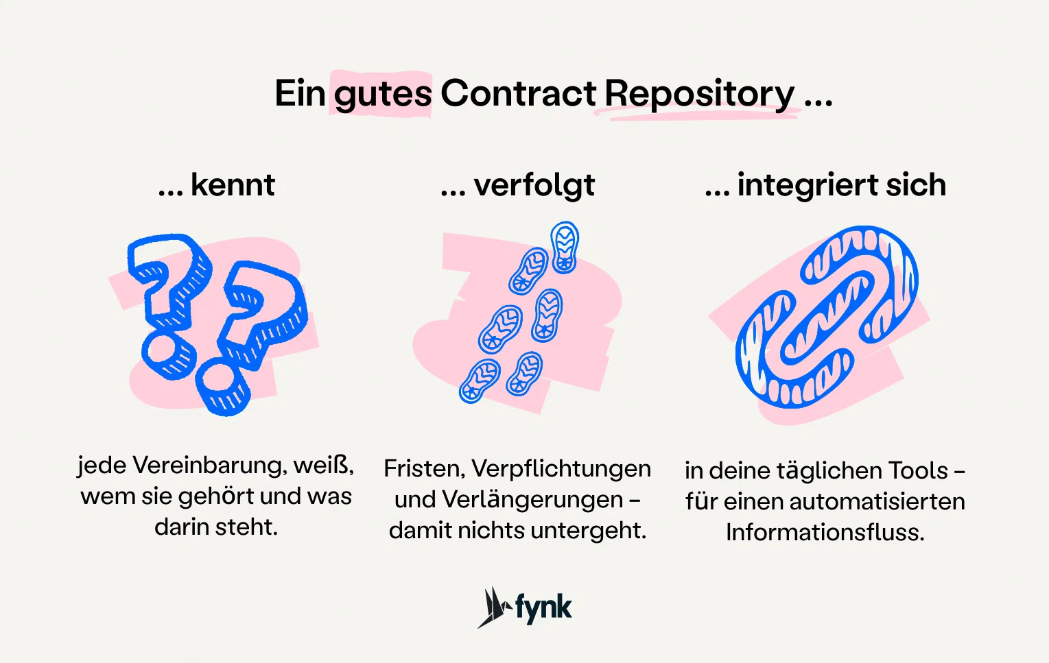 Kriterien für ein gutes Contract Repository