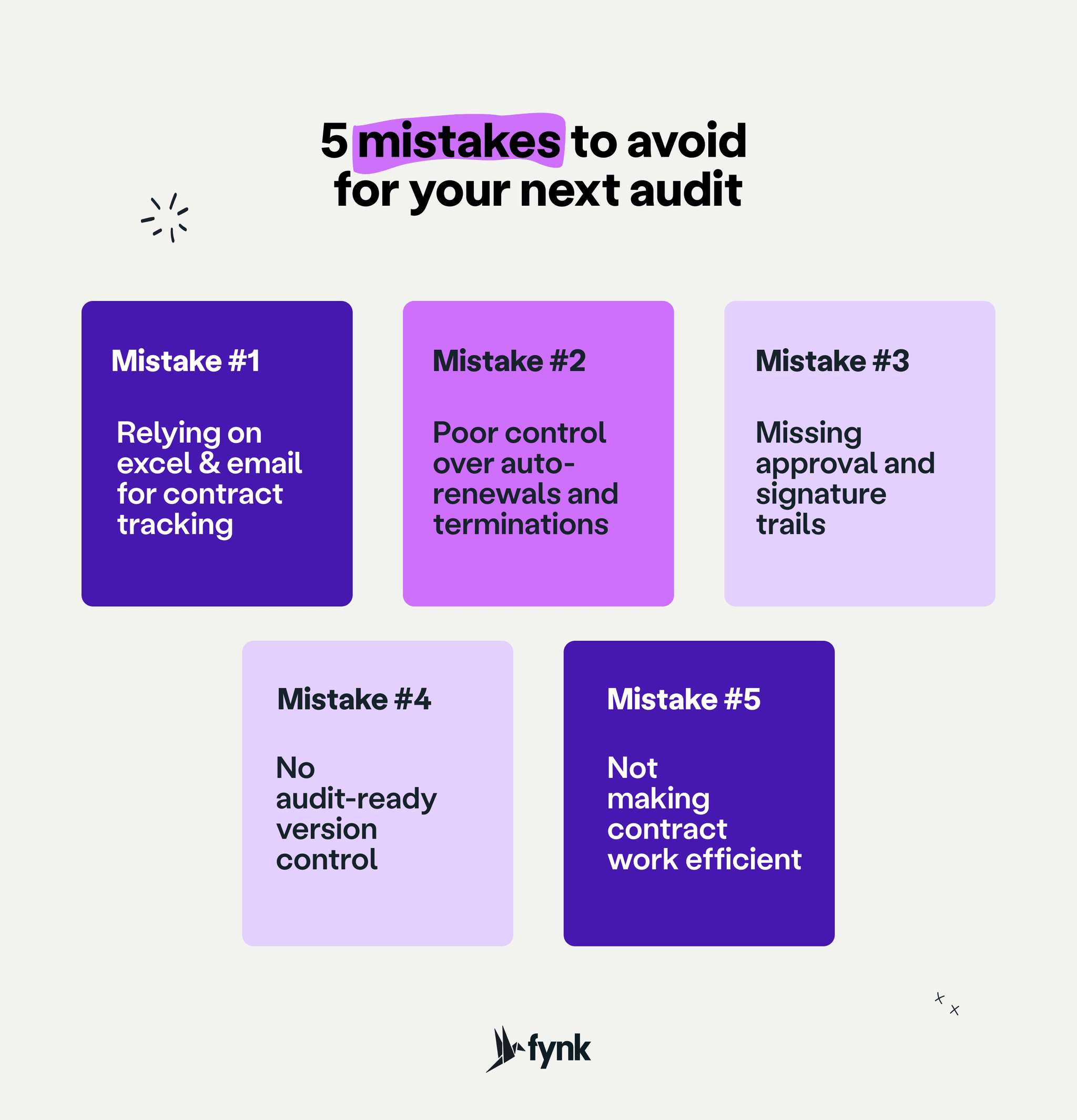 Mistakes to avoid in audits