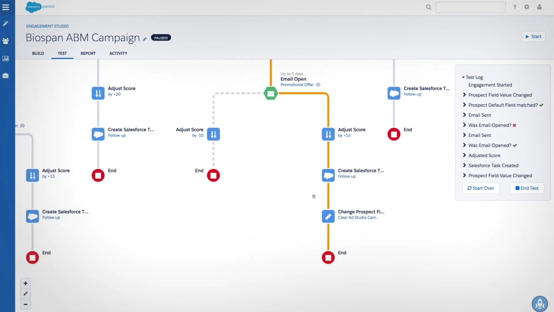 Pardot-Integration in Salesforce Pardot-Integration in Salesforce
