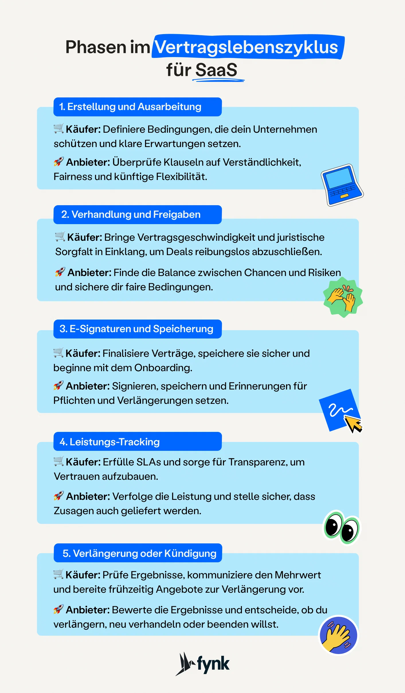 Phasen im Vertragslebenszyklus für SaaS