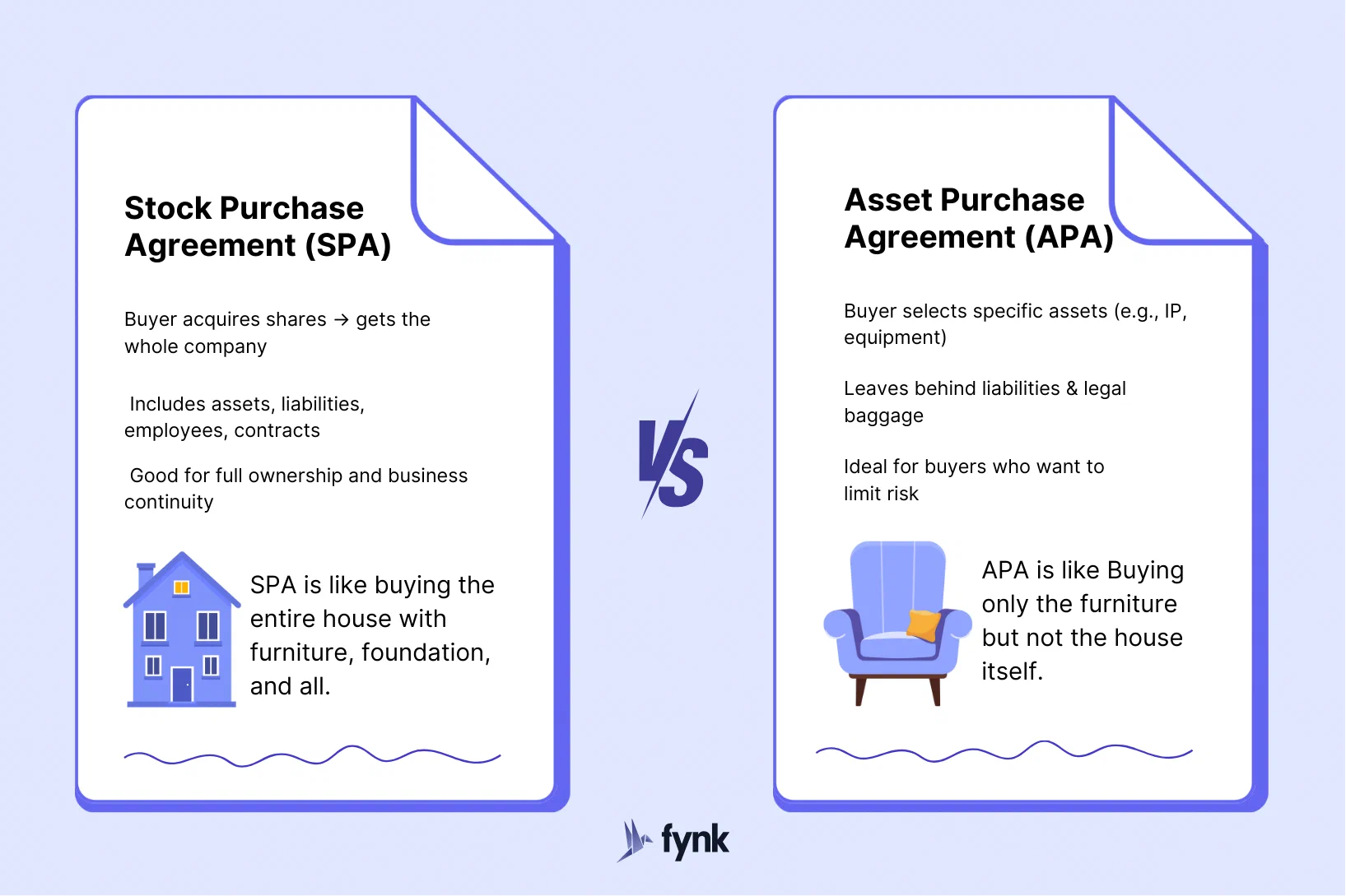 Stock purchase aggreement vs. asset purchase agreement