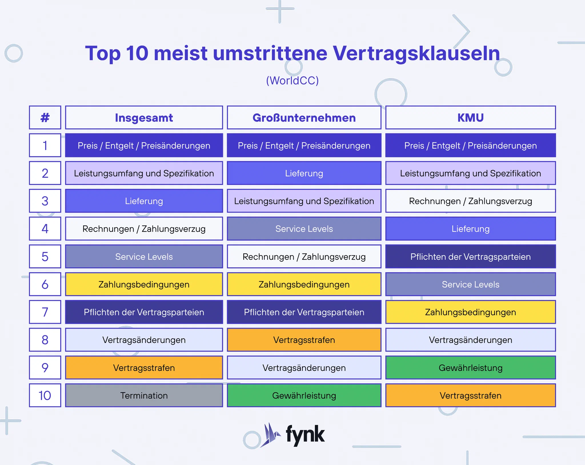Meist umstrittene Vertragsklauseln