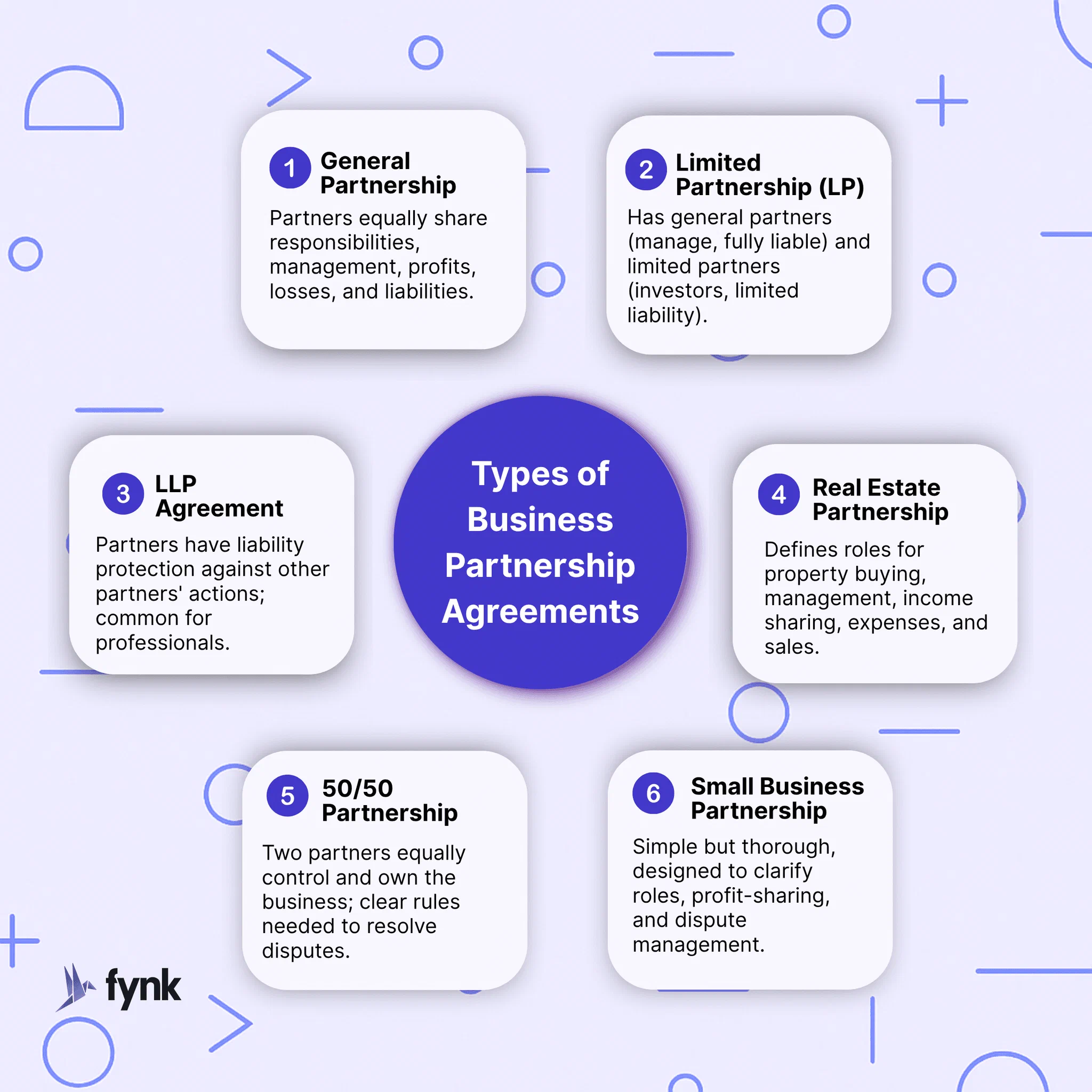 Types of Business Partnership Agreements