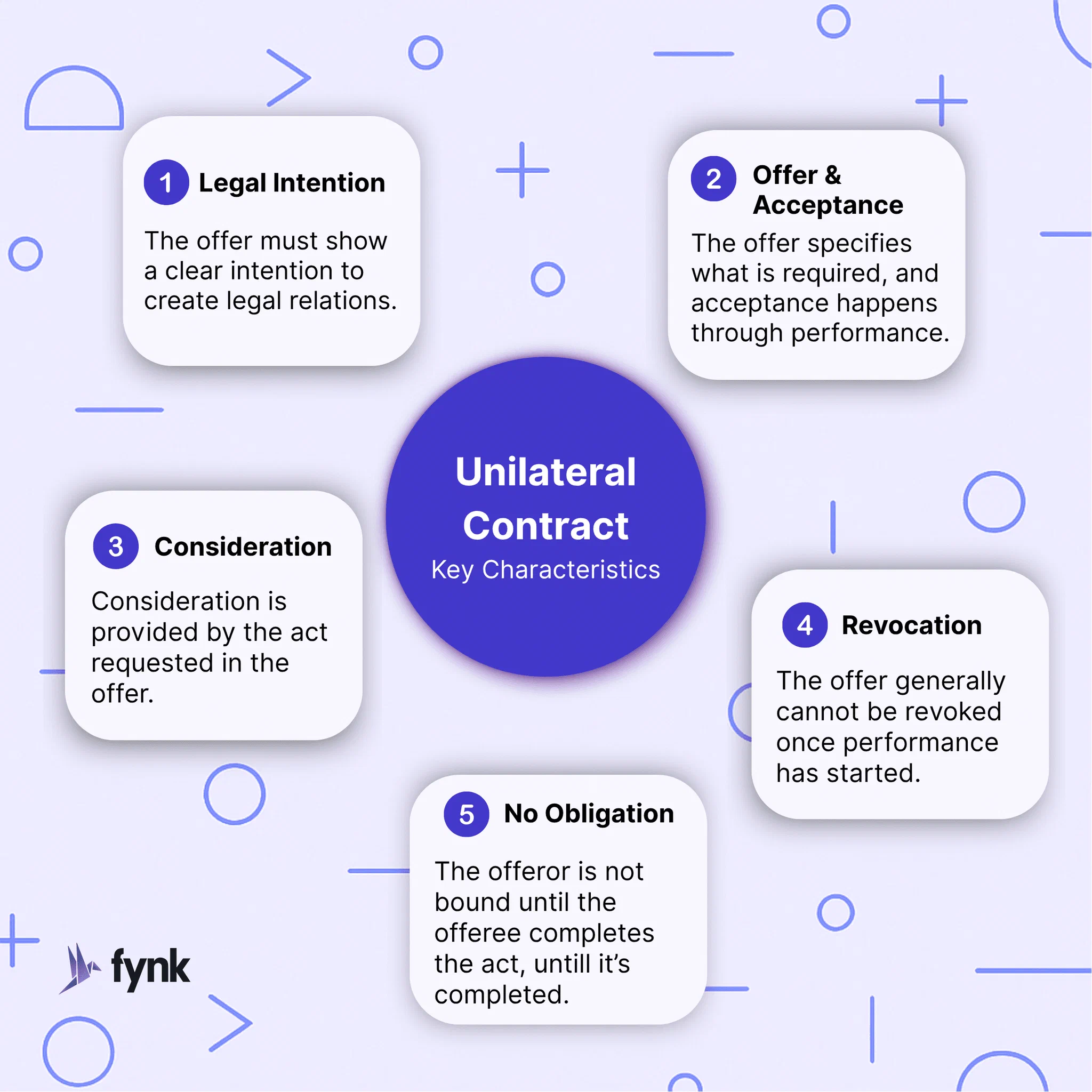 Unilateral Contracts Key Characteristics