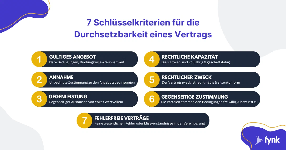 7 criteria to make a contract enforceable