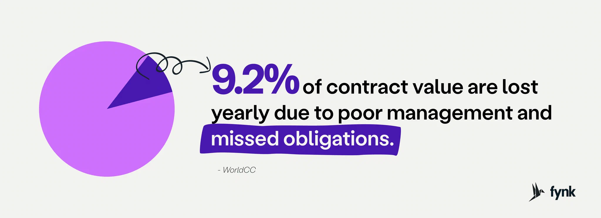 worldcc stat on contract value
