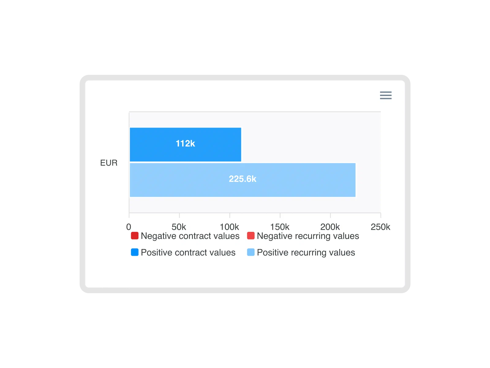 Analytics and reporting