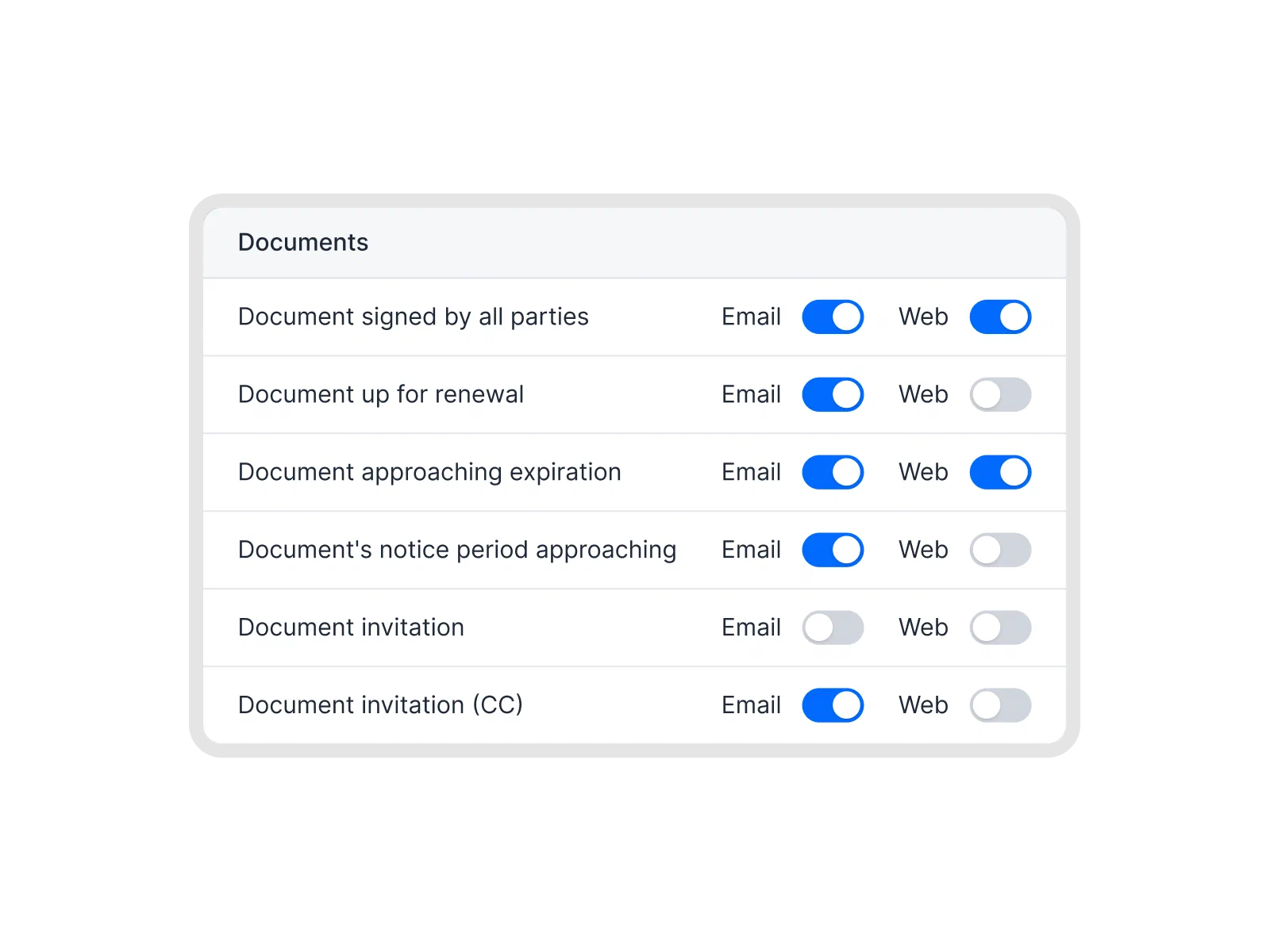 Configurable notifications