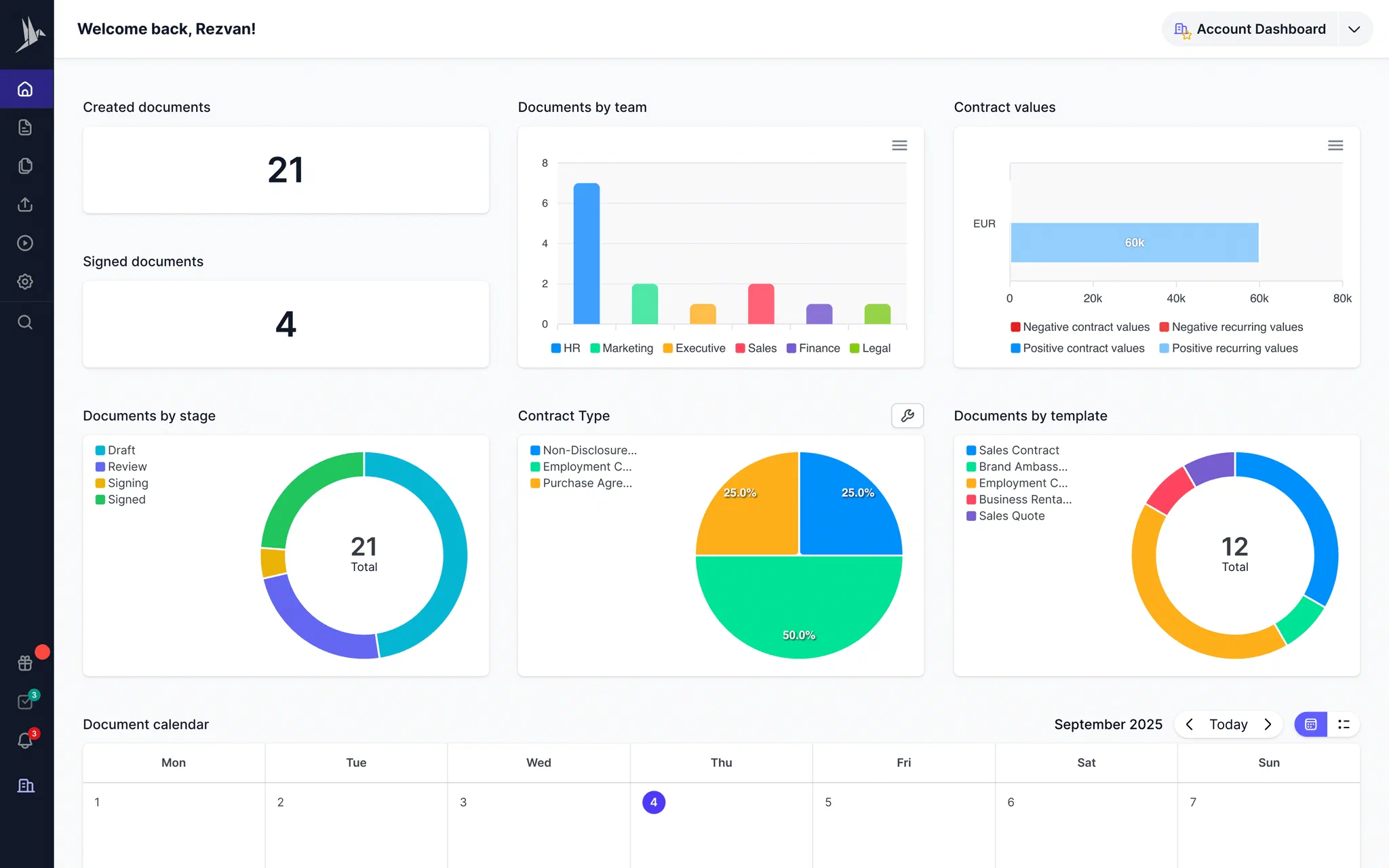 fynk Dashboard