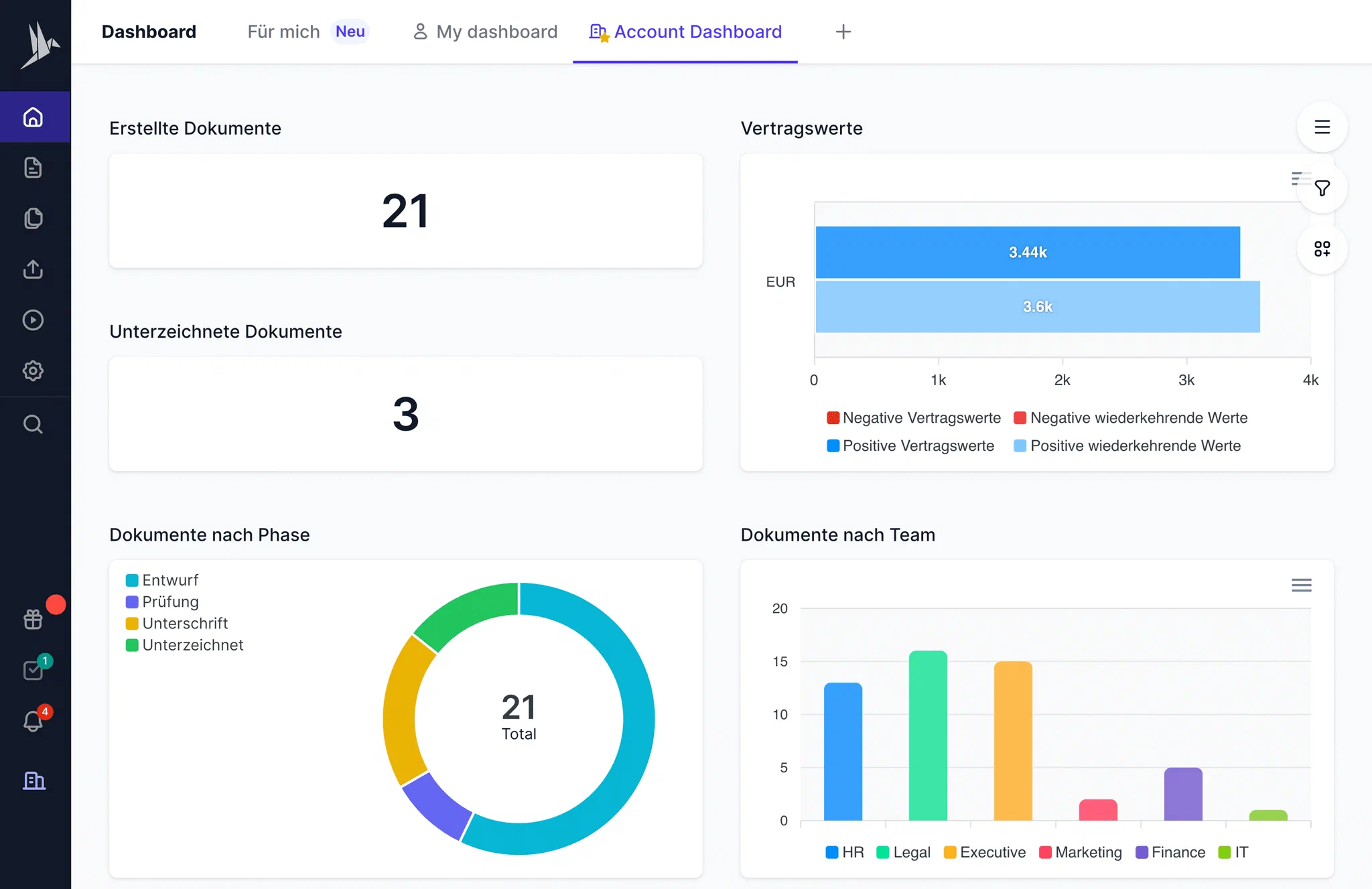 fynk-Dashboard