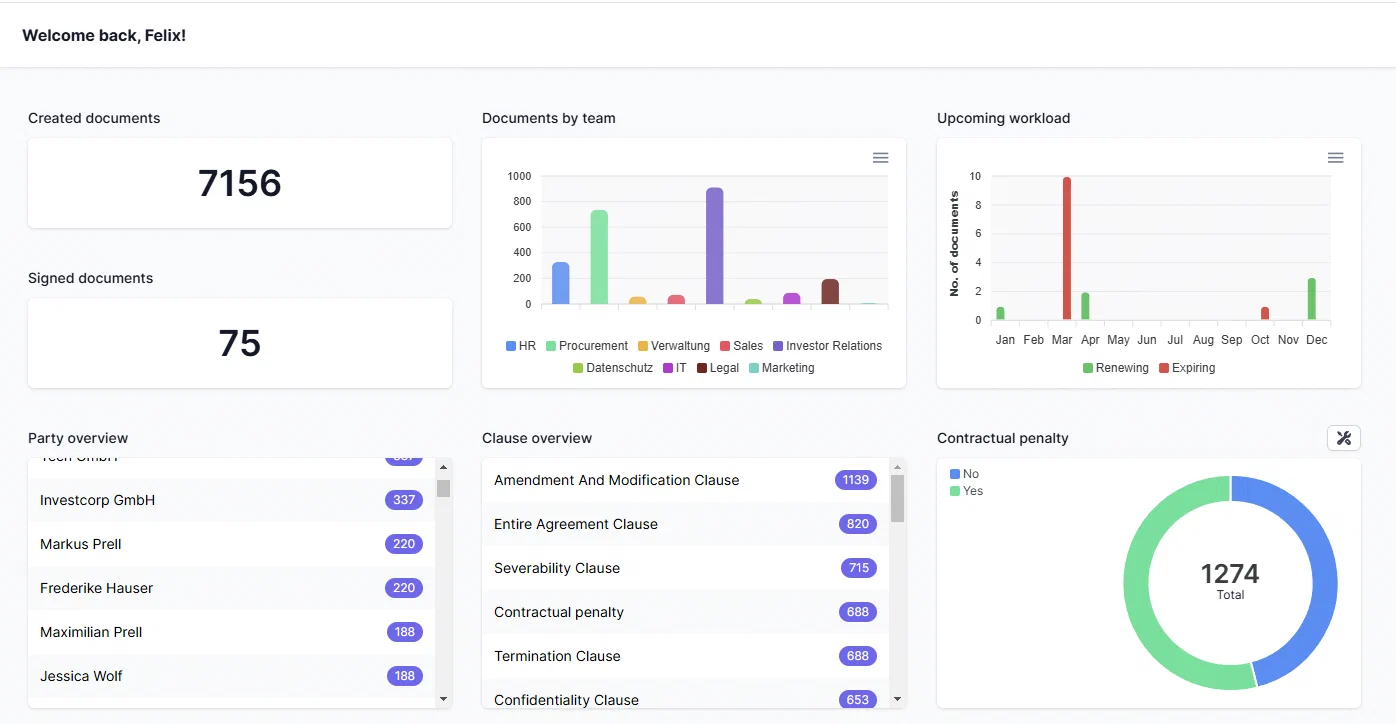 fynk Dashboard
