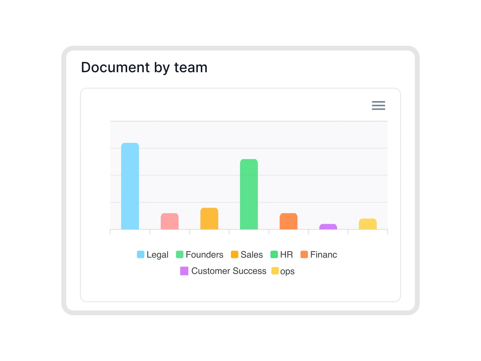 Dashboards