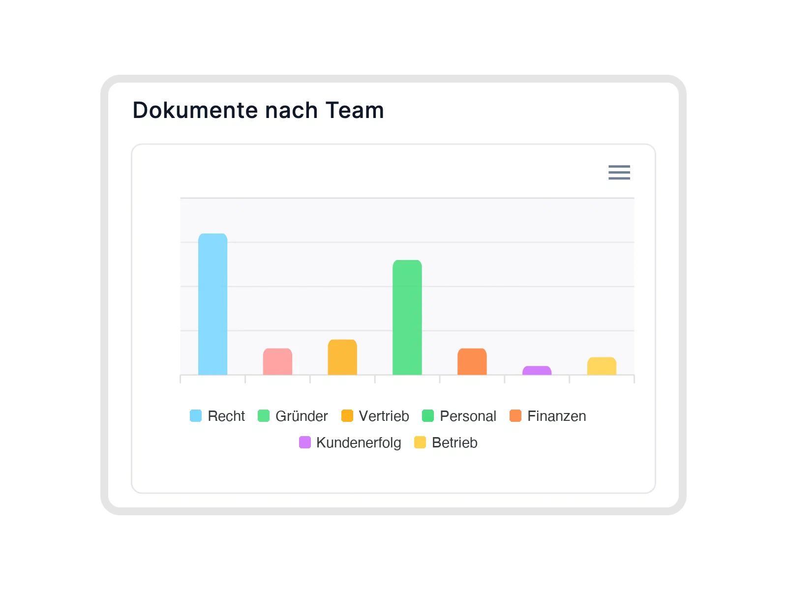 Dashboards