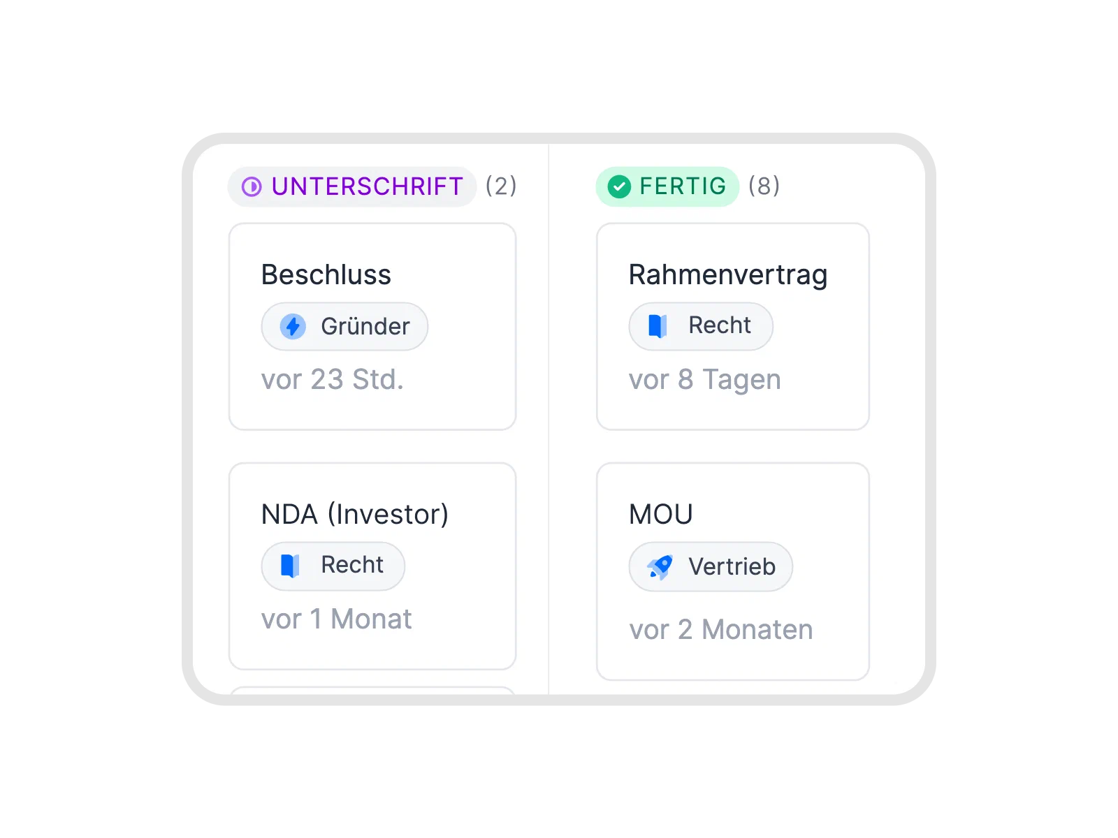 Kanban-Dashboard