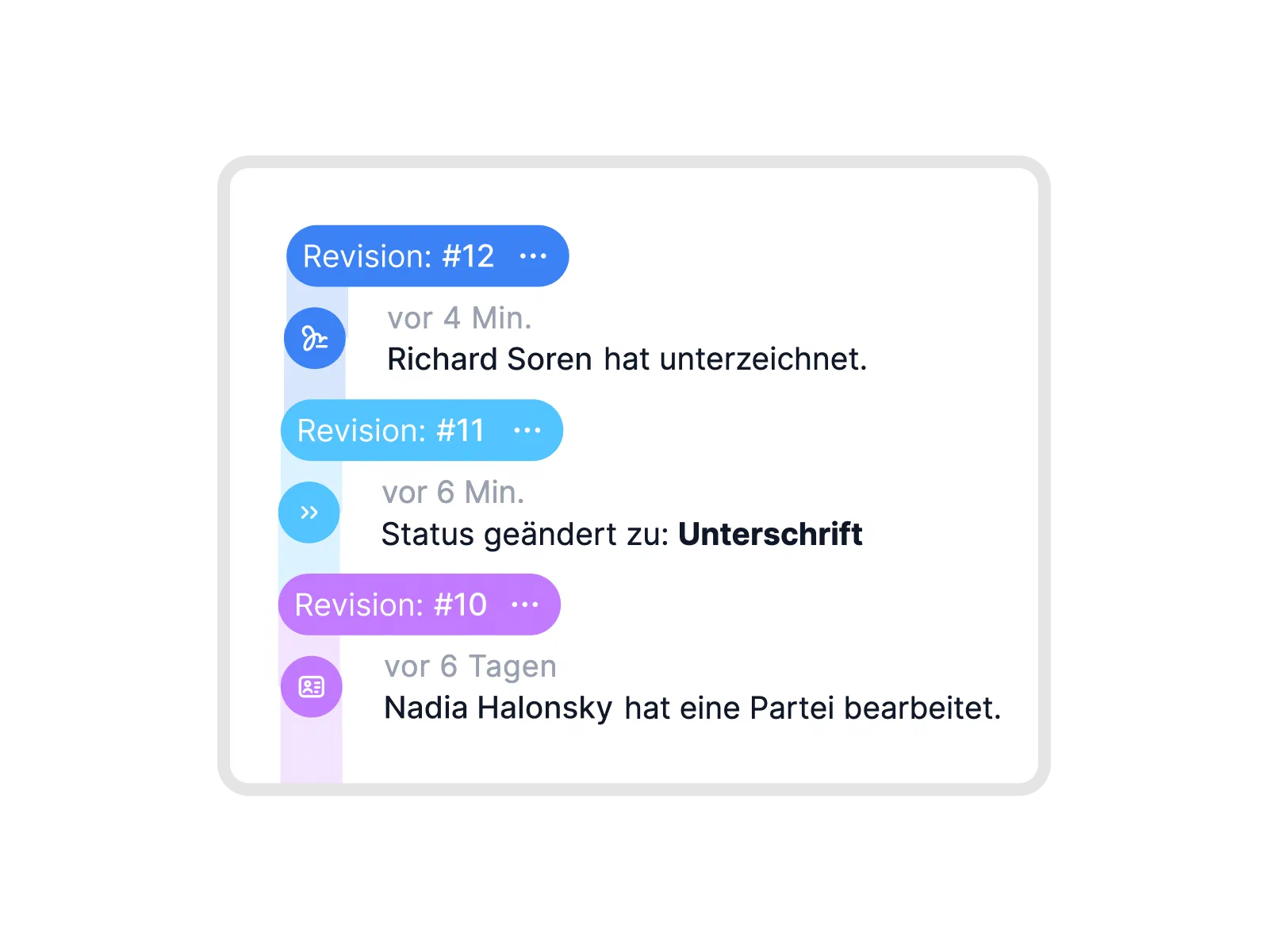 Audit-Trail