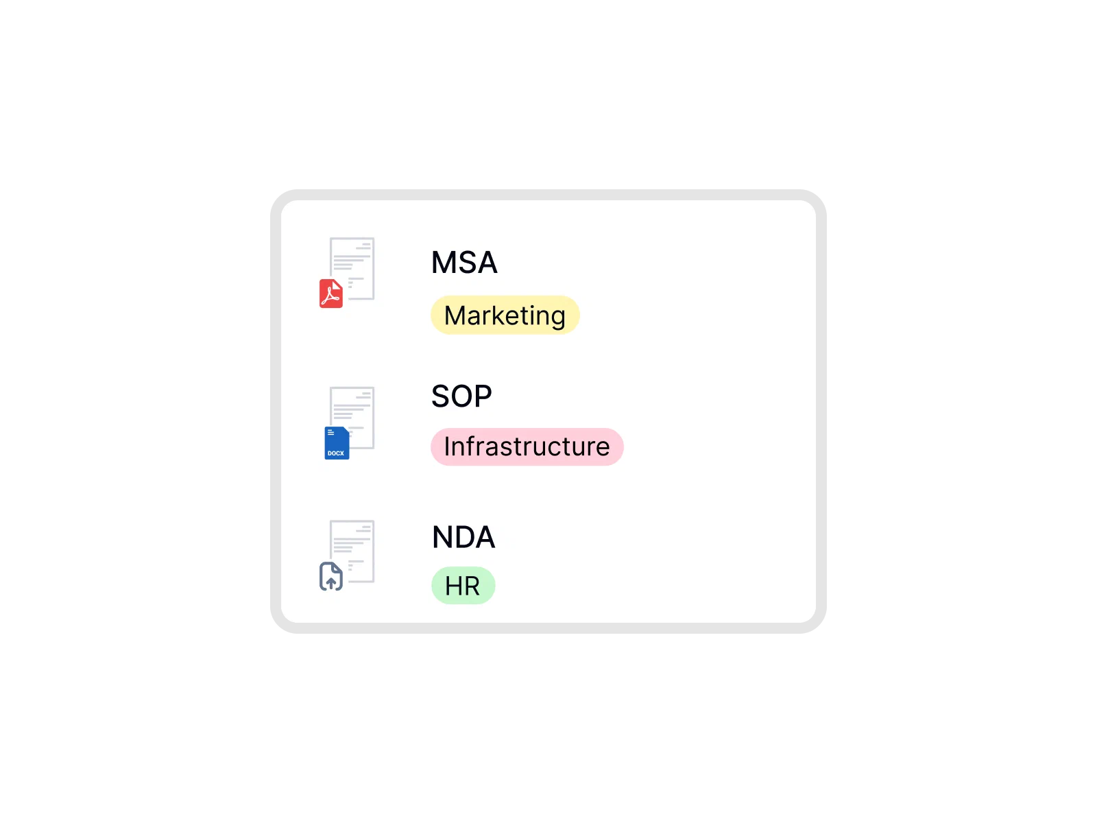 Multi-format document support