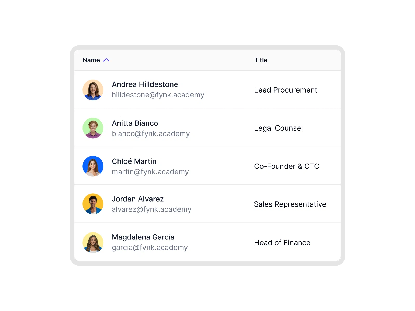 User roles & access management
