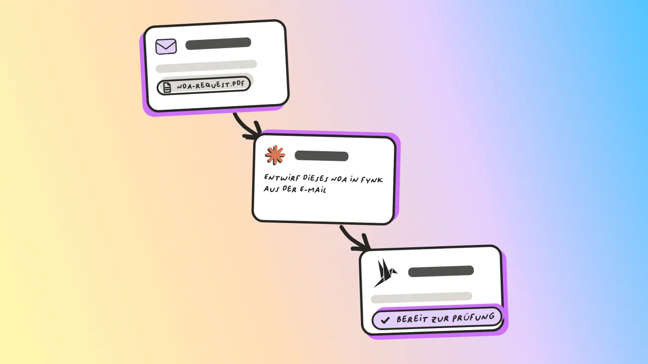 So erstellst du ein NDA aus einer eingehenden E-Mail und ihrem Anhang