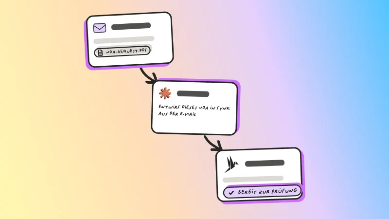 So erstellst du ein NDA aus einer eingehenden E-Mail und ihrem Anhang