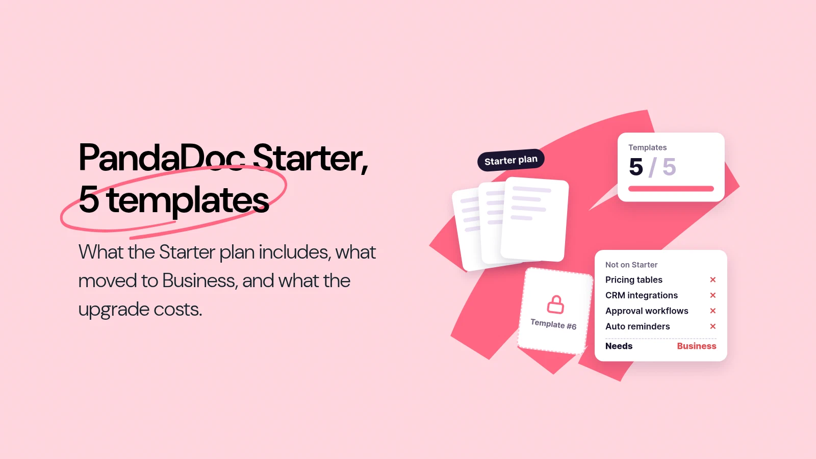 PandaDoc Starter vs Business: the 5-template limit and what you give up