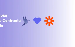 Blog post cover image: fynk + Zapier - Automate Contracts Like Magic