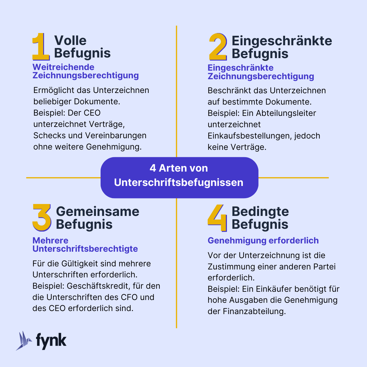 4 Types of Signatory Authority