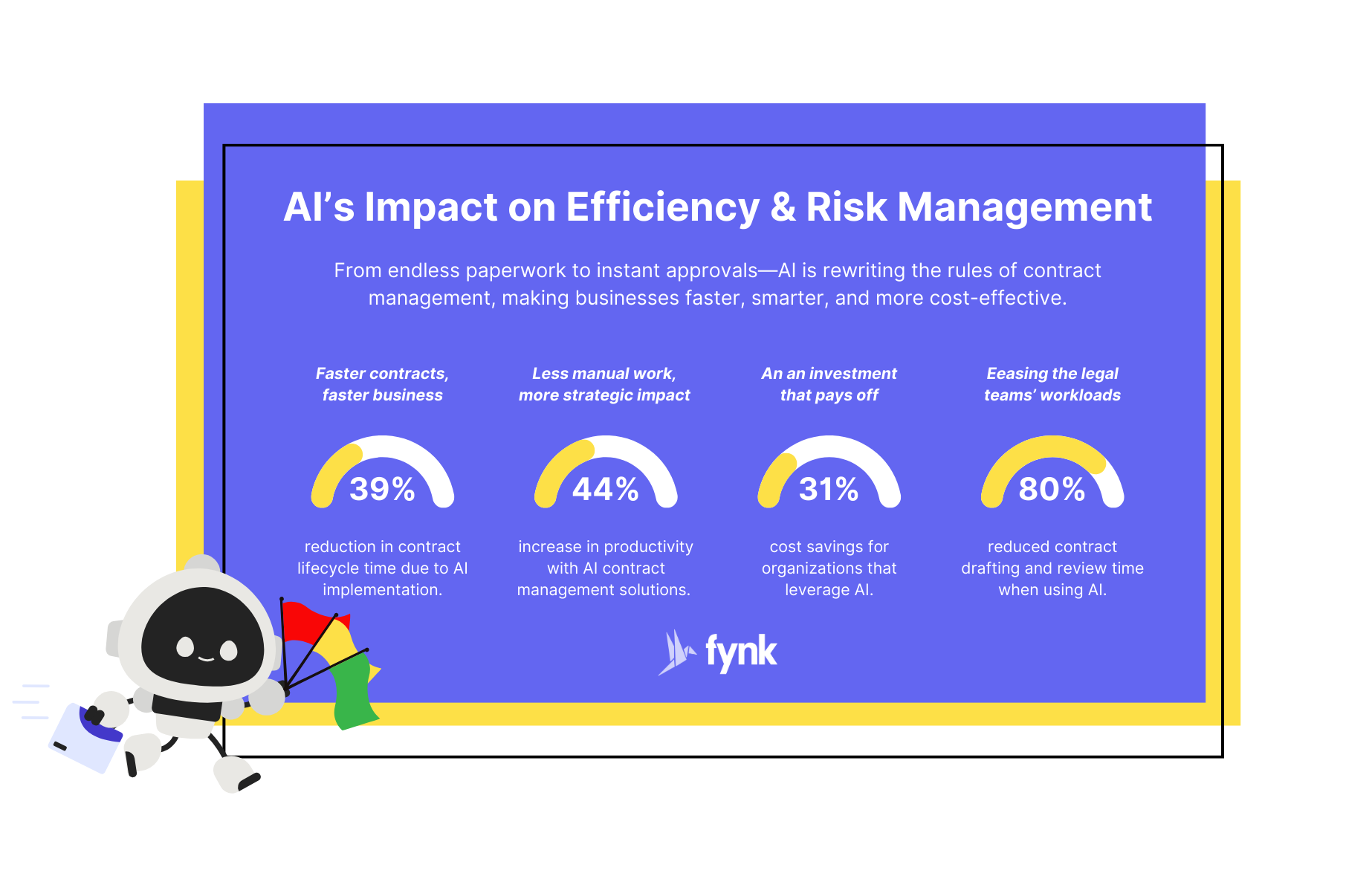 The Impact of AI and Automation on Efficiency and Risk Management