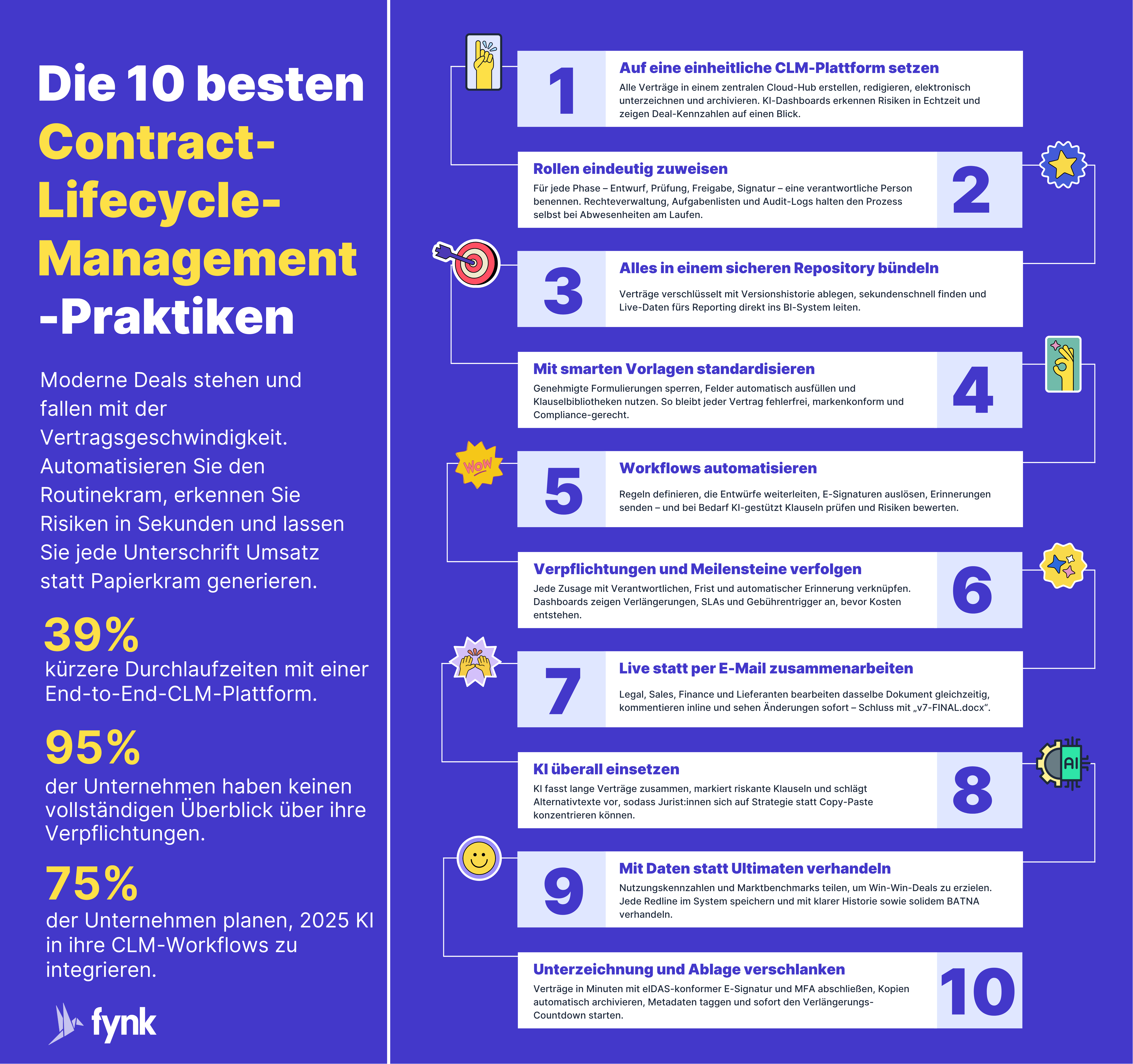 Beste Praktiken im Contract Lifecycle Management Beste Praktiken im Contract Lifecycle Management