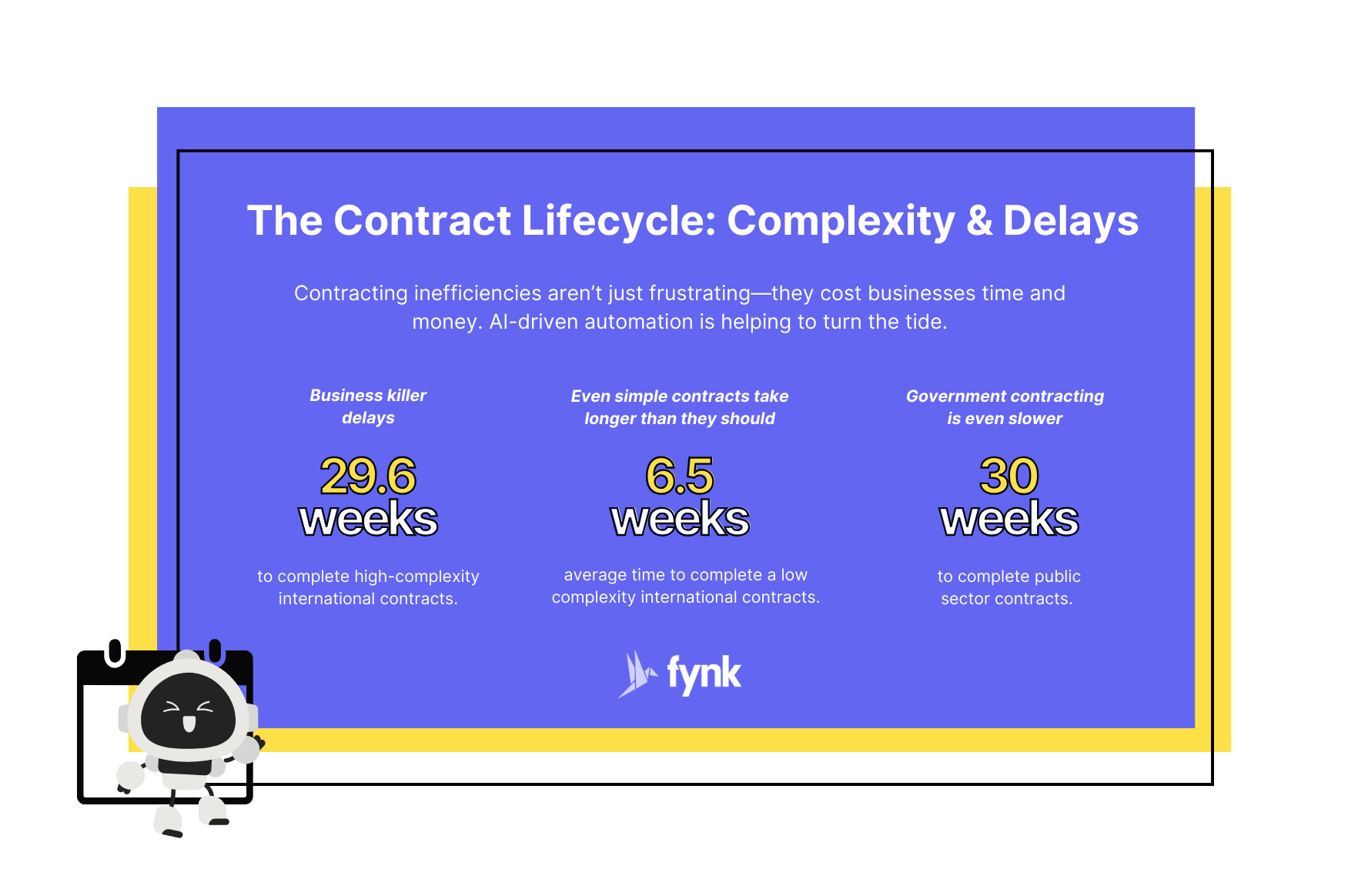 The Contract Lifecycle: Complexity & Delays