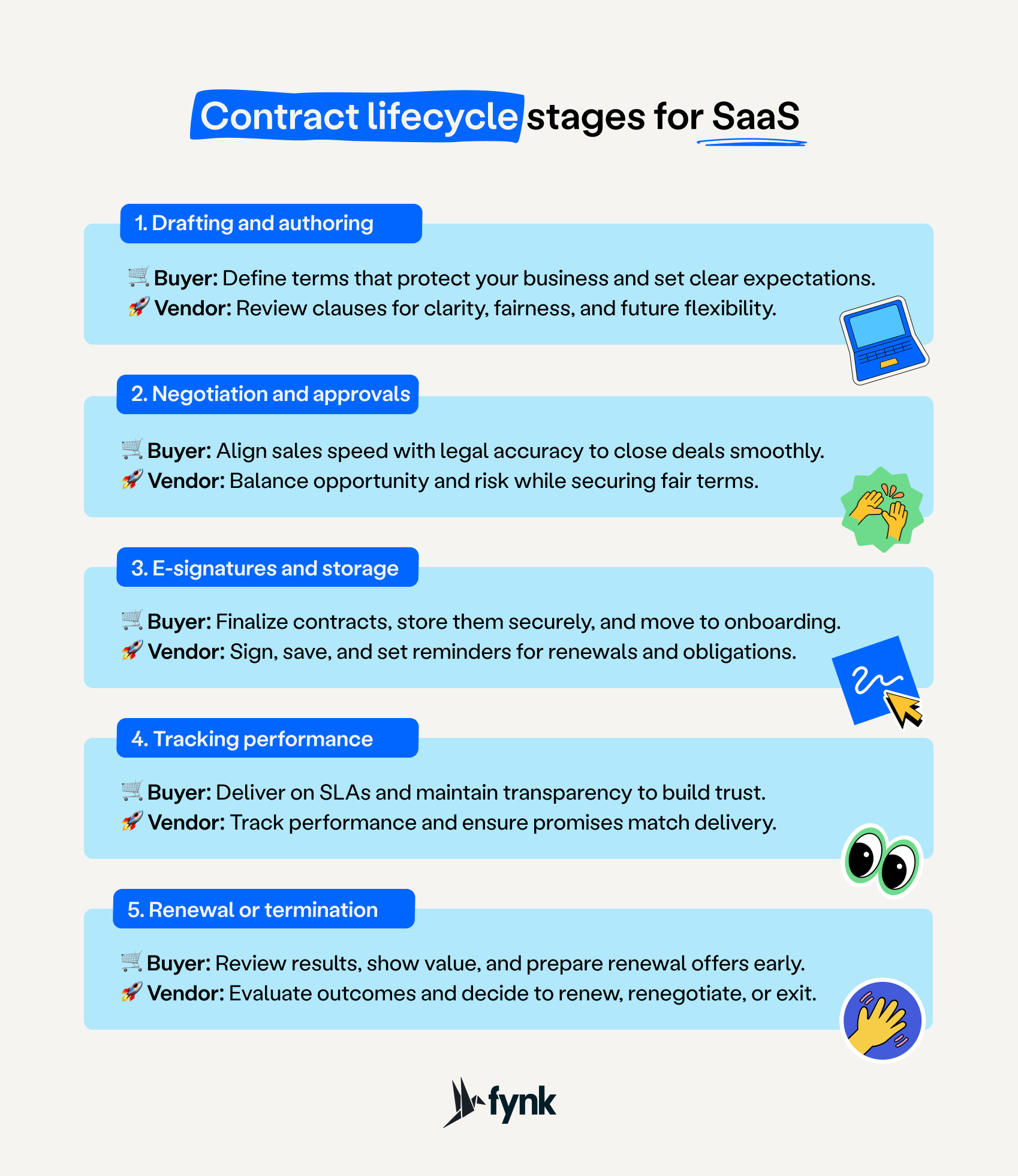 SaaS Contract Management Explained For Buyers And Vendors Fynk