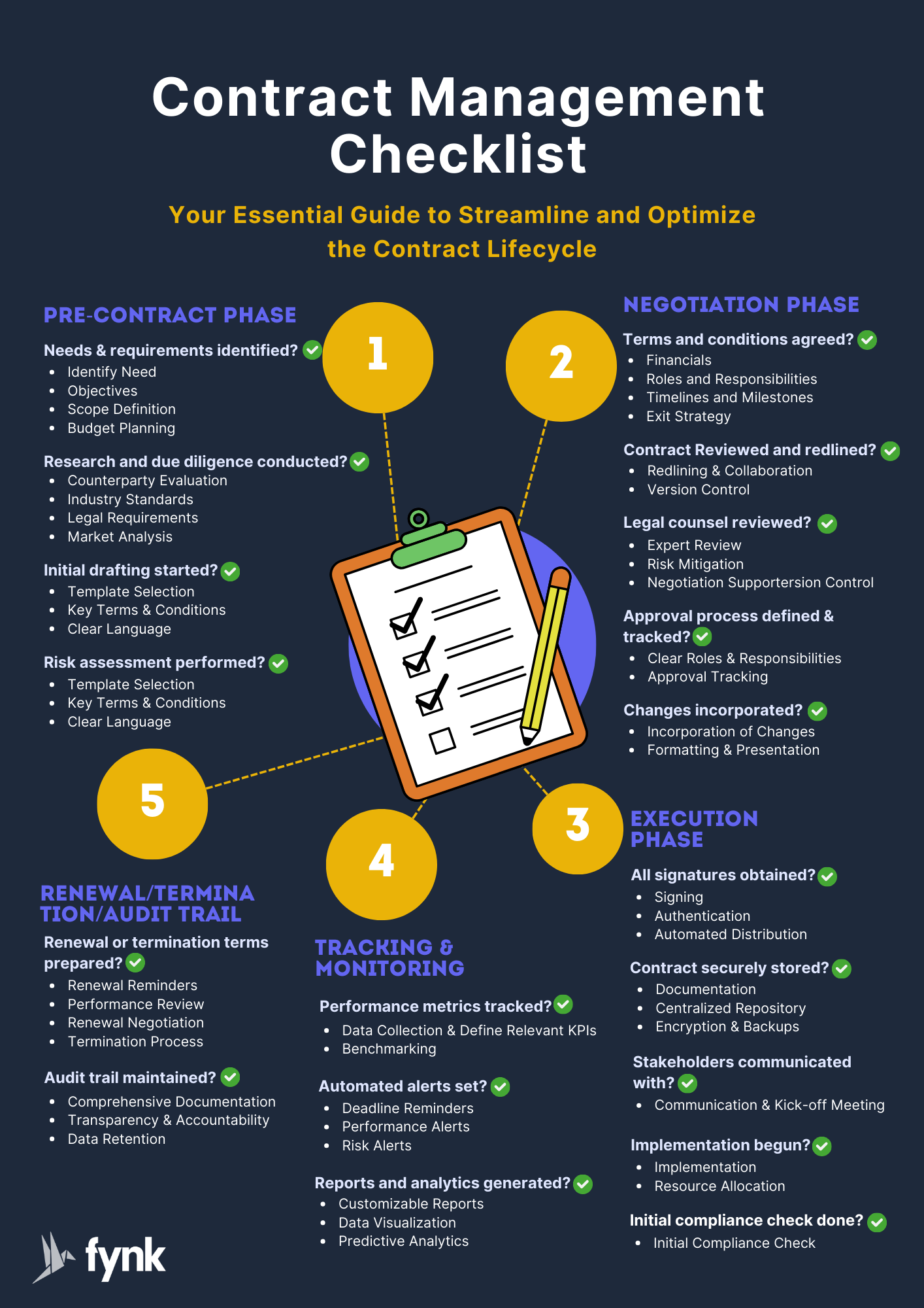 contract management checklist