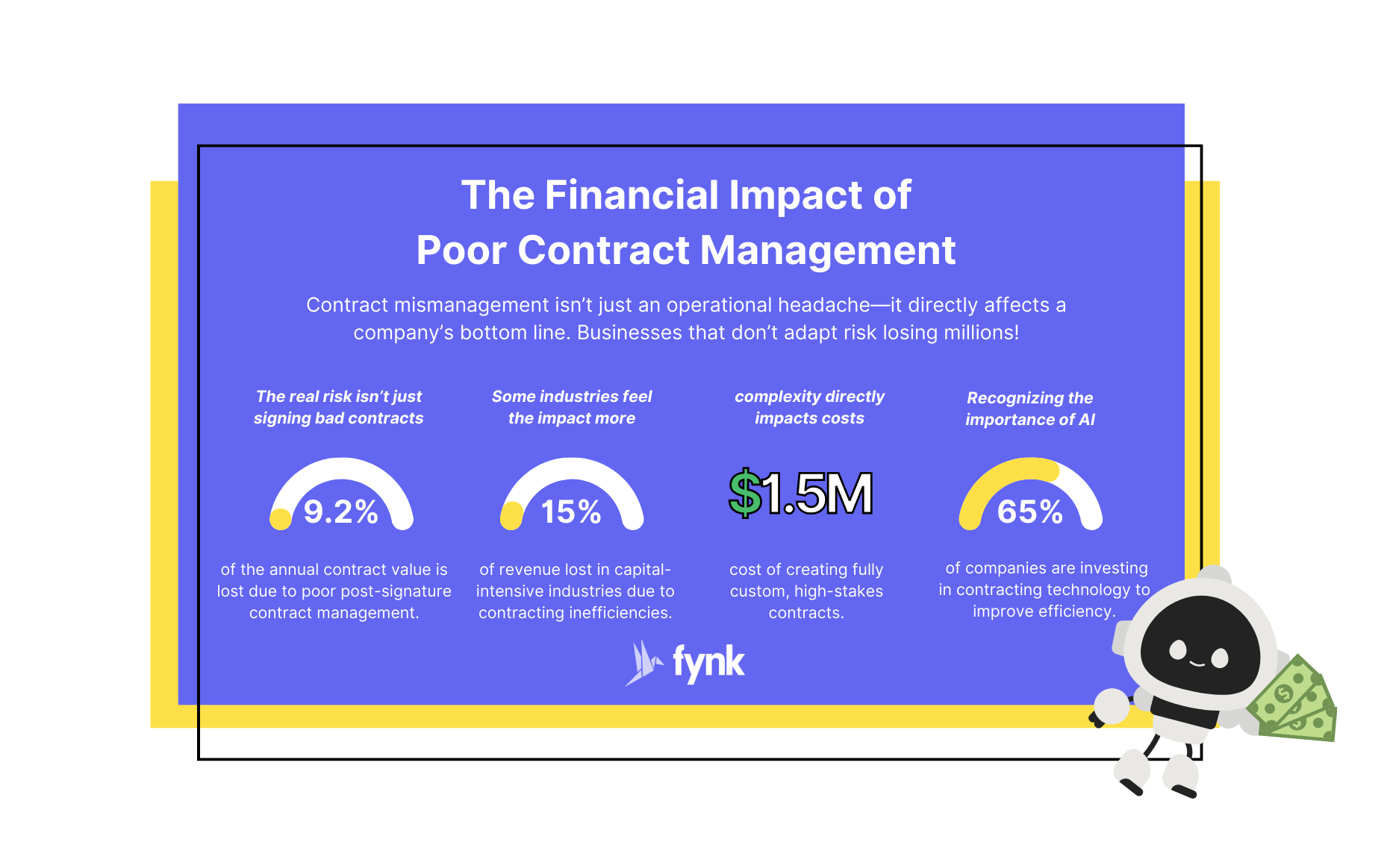 The Contract Lifecycle: Complexity & Delays