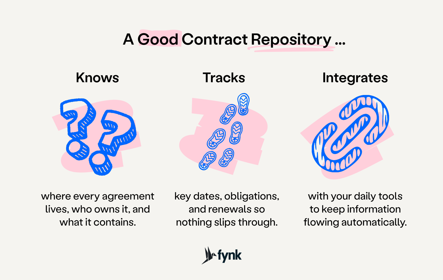Criteria of good contract repository Criteria of good contract repository