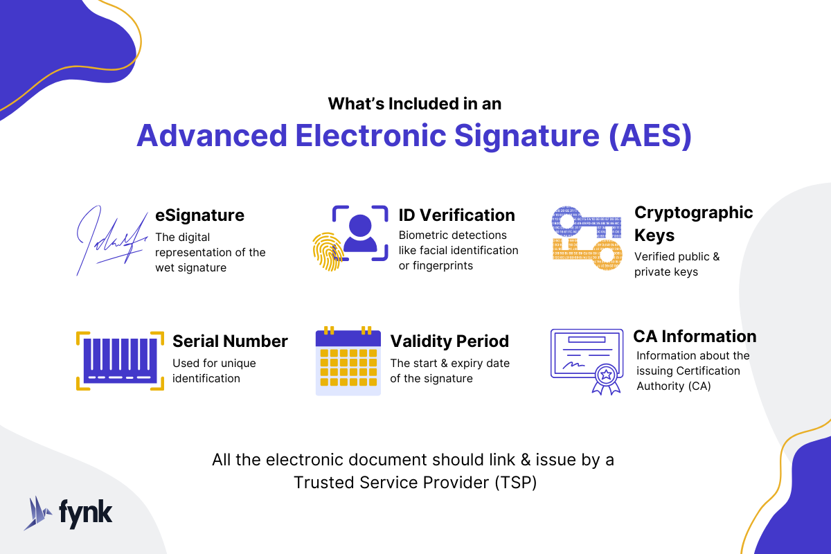 advanced electronic signature elements