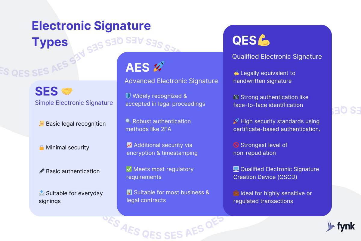 electronic-signature-types