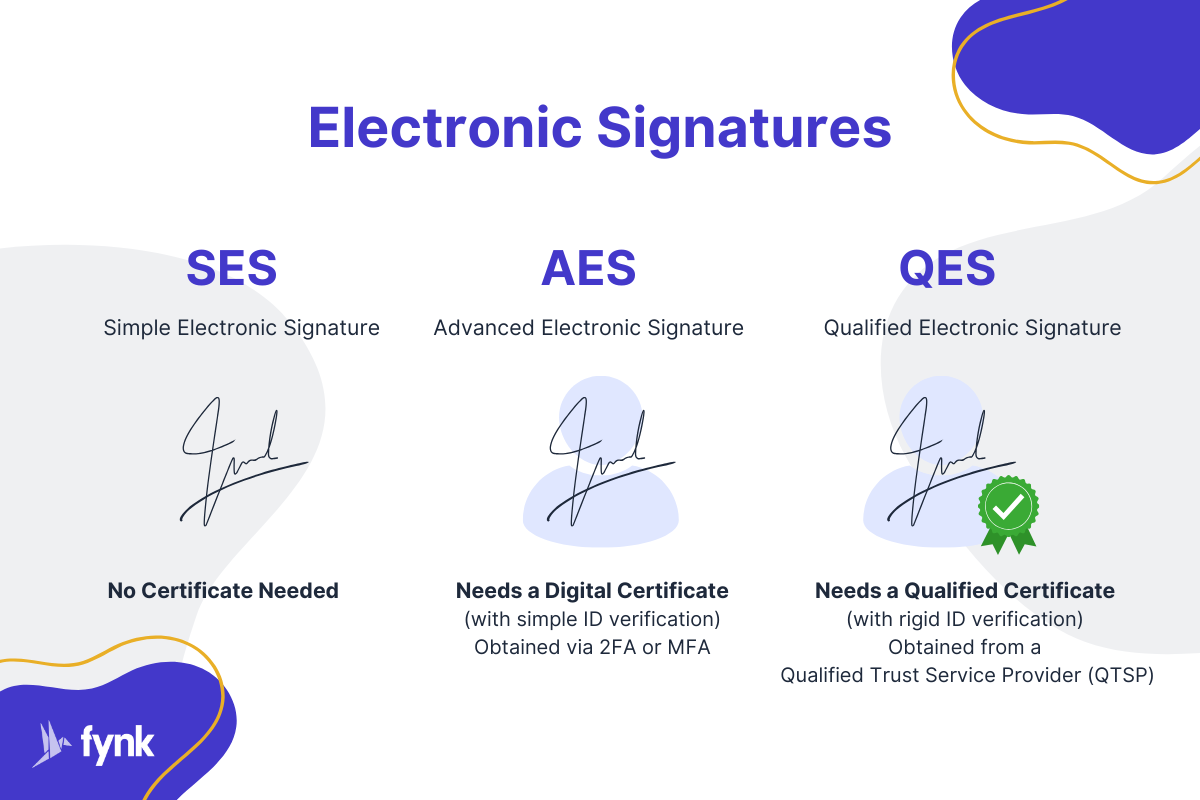 electronic-signature-types