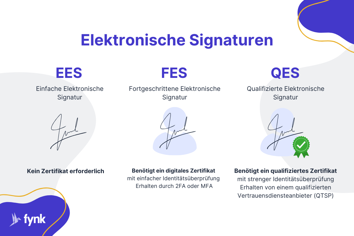 elektronische signaturen